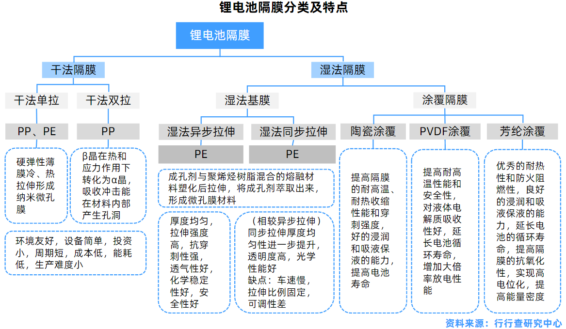 鋰電池鋰電池材料行業深度解析