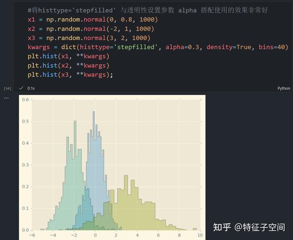 Matplotlib笔记(3)-频次直方图/数据区间划分/分布密度 - 知乎