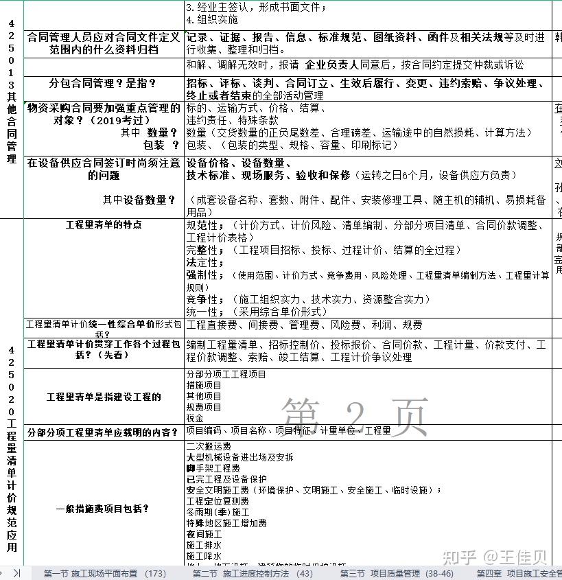 一建建筑实务备考-第一章,填空题-第二章,背诵点 考点浓缩 背会一定过 - 知乎