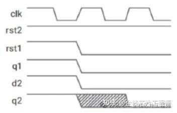 Cdci Rdc 【芯片CDC/RDC】如何解决RDC问题 - 知乎