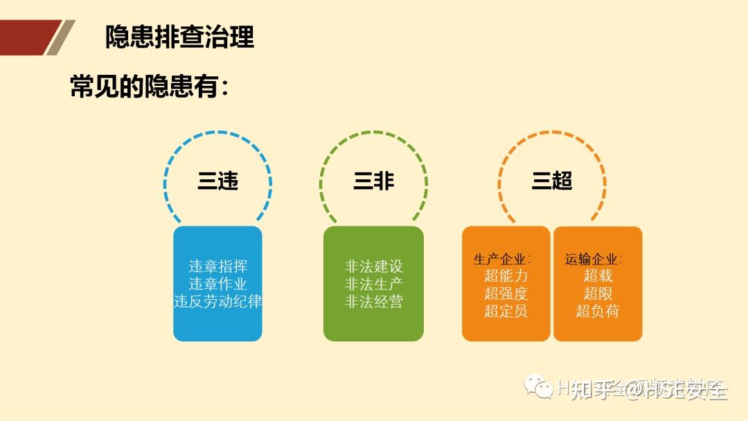 ppt |【图集】安全风险辨识及隐患排查治理培训(98页)
