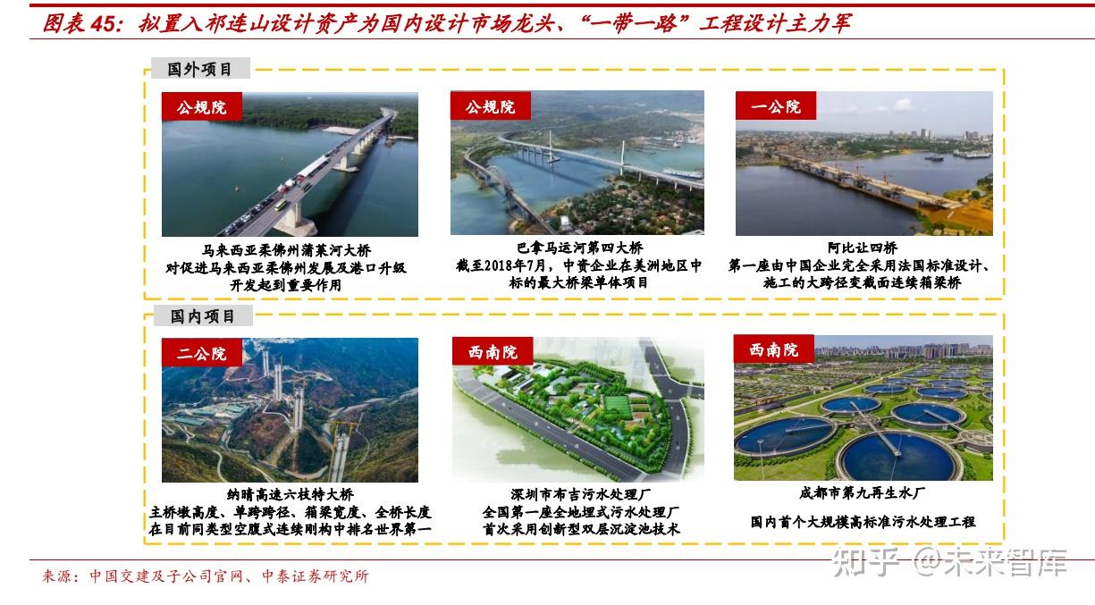 中国交建研究报告：交融天下、建者无疆，拓展新能、基业长青 - 知乎