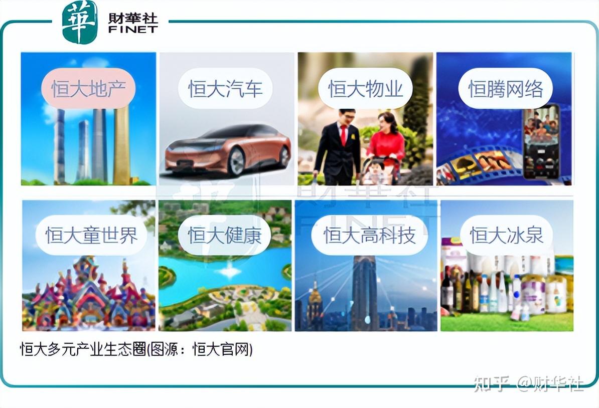 中国恒大是如何跌落神坛的？ - 知乎