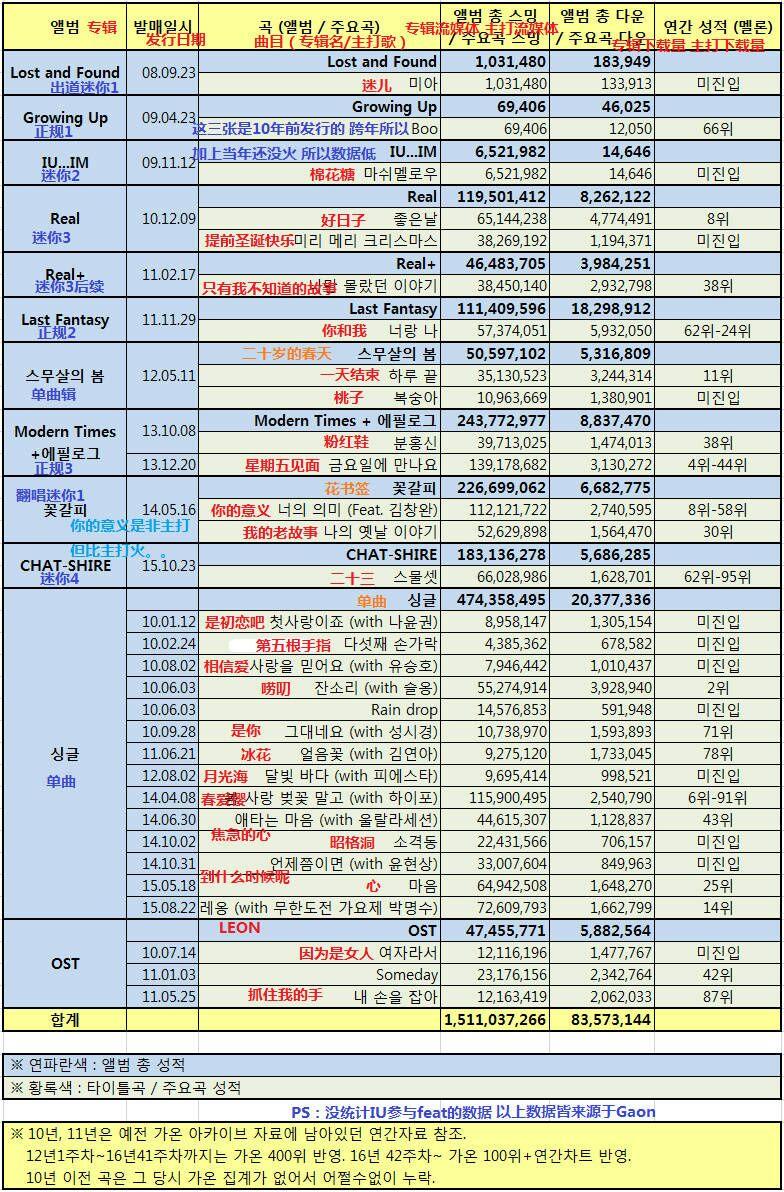 现在韩国音源最强的男团女团和个人分别是谁呢