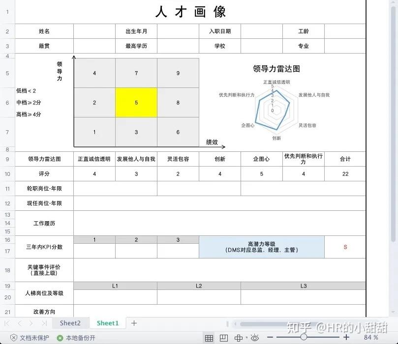 人才画像雷达图人才画像案例人才画像模板人才画像表格p s
