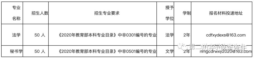 內蒙古財經大學2023年第二學士學位招生簡章