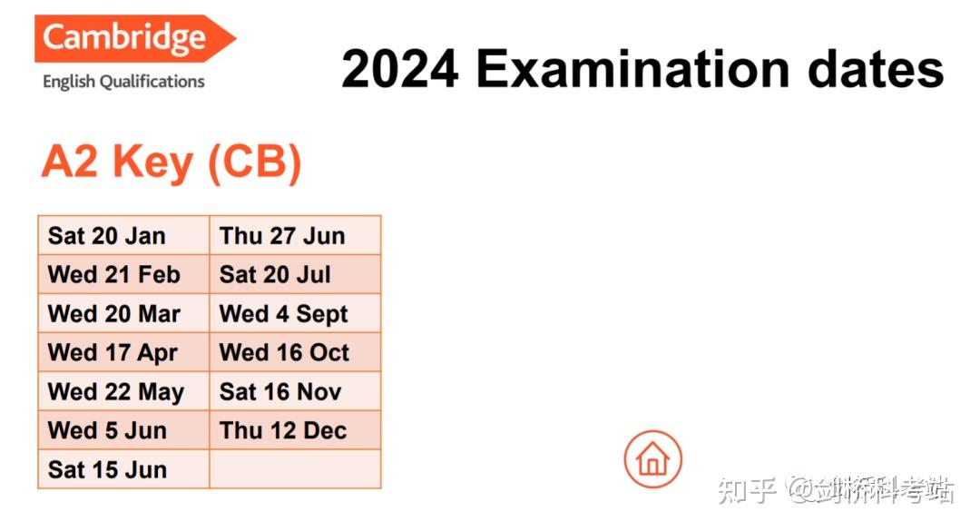 2024 ket pet fce cae cpe pdf 
