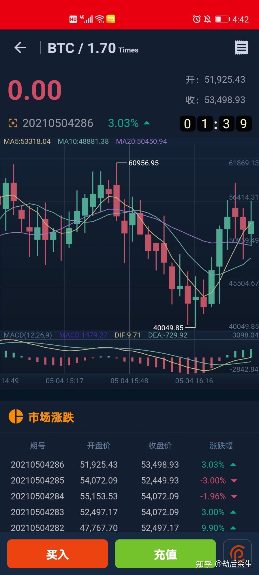 杀猪盘 比特币 (99) 사진