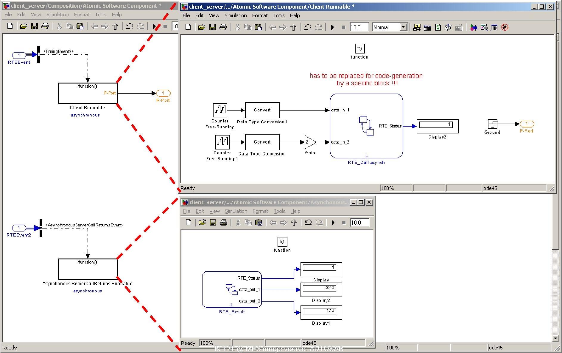 基于AUTOSAR 架构的Simulink 建模指导规范（AUTOSAR Simulink 样式指南） - 知乎