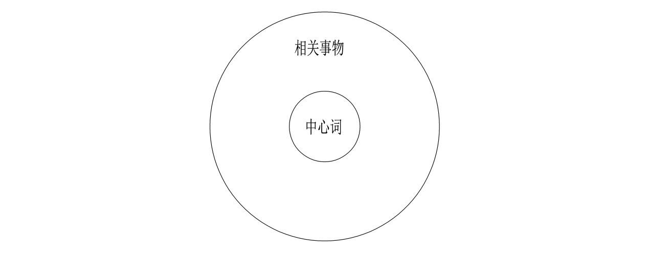 《世界十大学习方法》之八大思维图示法 - 知乎