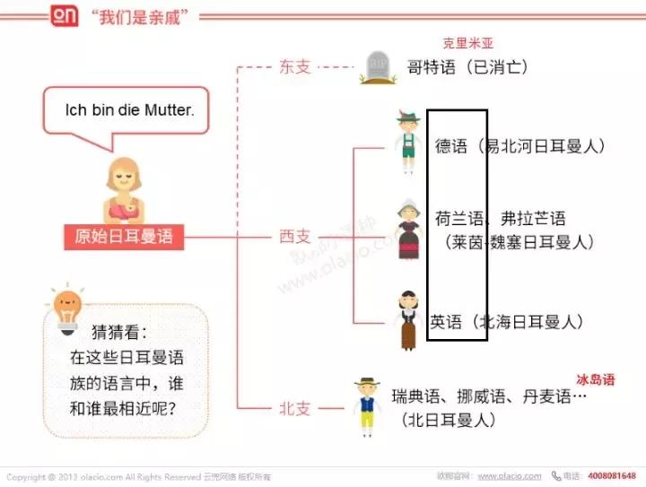 讨论 德语和英语到底有什么渊源 知乎