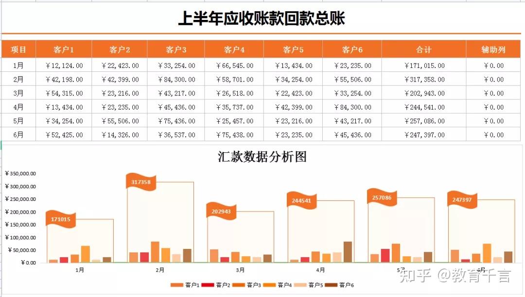 首席财务官36个应收账款及账龄分析表格自动可视化