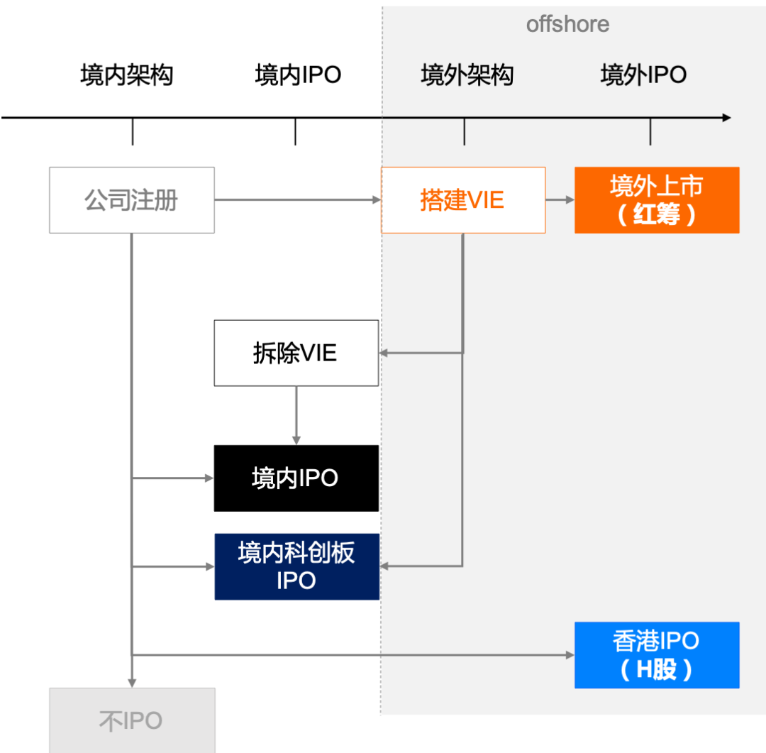 用“人话”说说股权激励工具那些事儿- 知乎