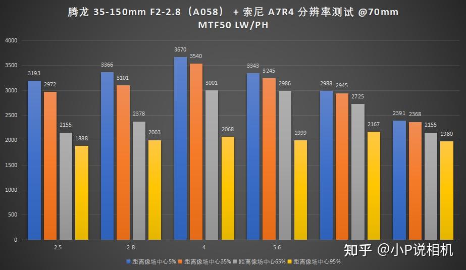 TAMRON收購鏡頭
