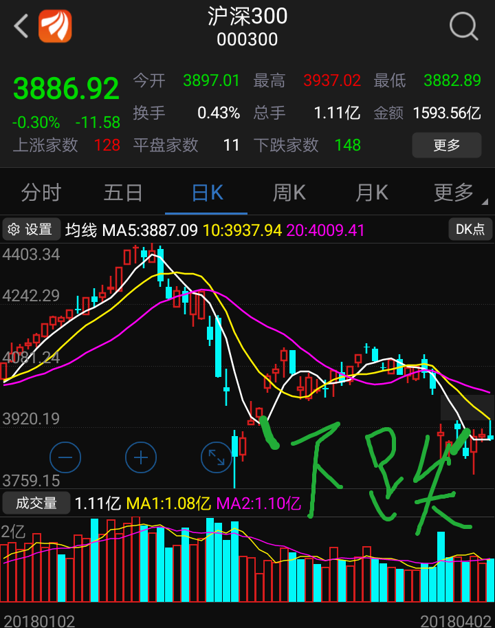 请问中美贸易战期间是否适合继续买入基金?还