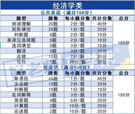河南中医药大学丨2023年专升本招生章程插图 河南中医药大学丨2023年专升本招生章程插图