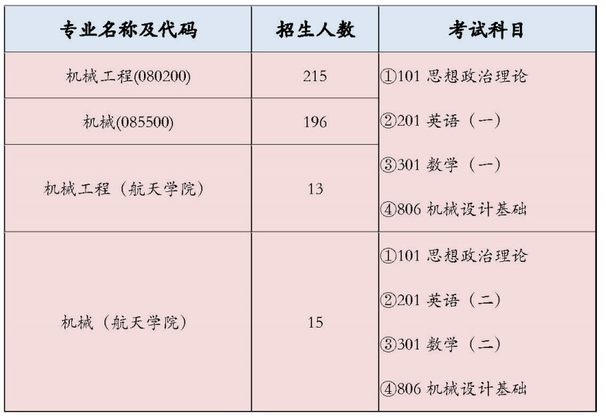 中央财经大学金融学考研经验_2023年中央财经大学金融学考研_中央财经大学金融研究生几年