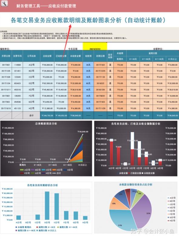 超好用!45个应收应付账款表格模板,自动生成清晰图表,拿走套用 - 知乎