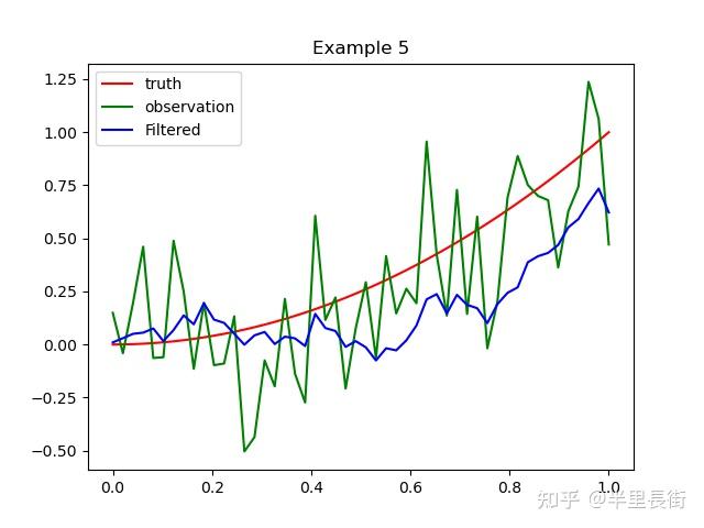 集合卡尔曼滤波的编程实现 - 知乎