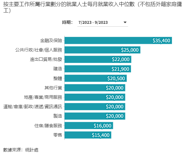 不吹不黑聊聊香港真實的薪資水平