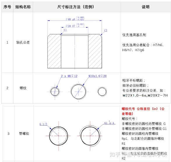 机械绘图图纸标注注意事项！你应该知道的事 - 知乎