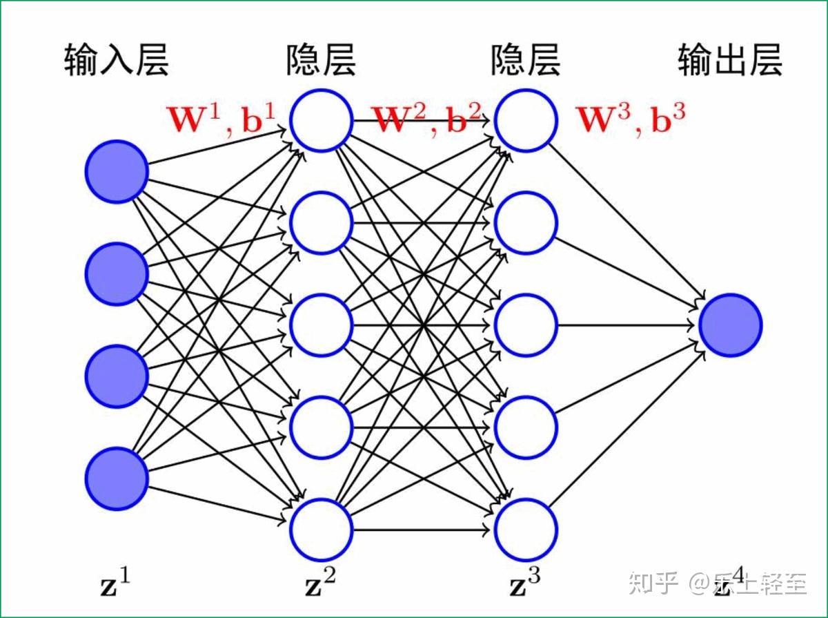 python深度学习神经网络之dnn深度神经网络四