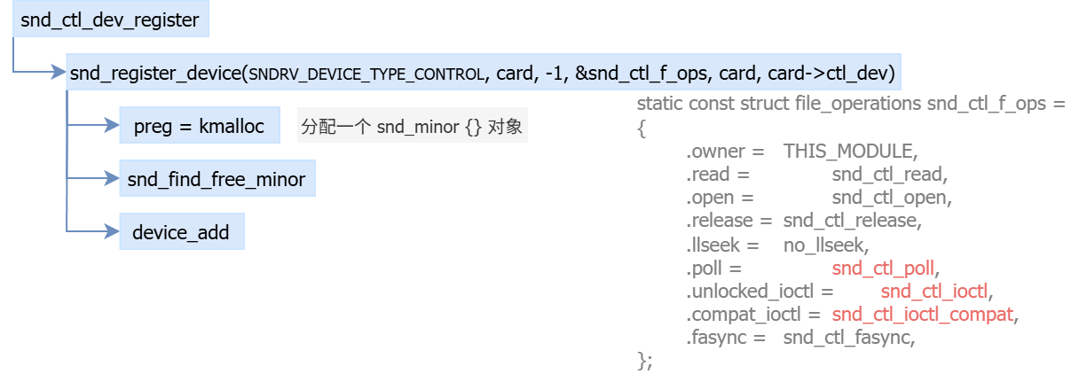 Linux 系统音频 ALSA 框架与 tinyalsa 设计与实现 - 知乎