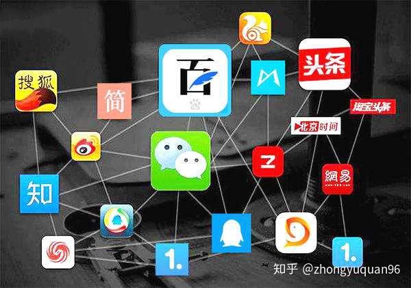 内容营销