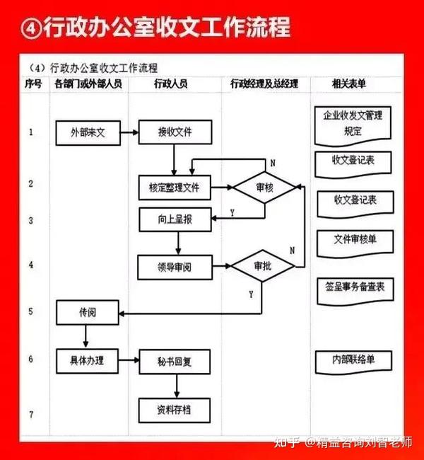 值得收藏的66张流程图，看看大企业都在做什么！全面清晰！(图63)