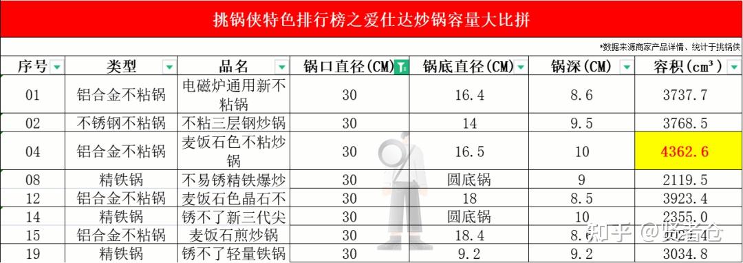 爱仕达炒锅各尺寸的容积之王》》》