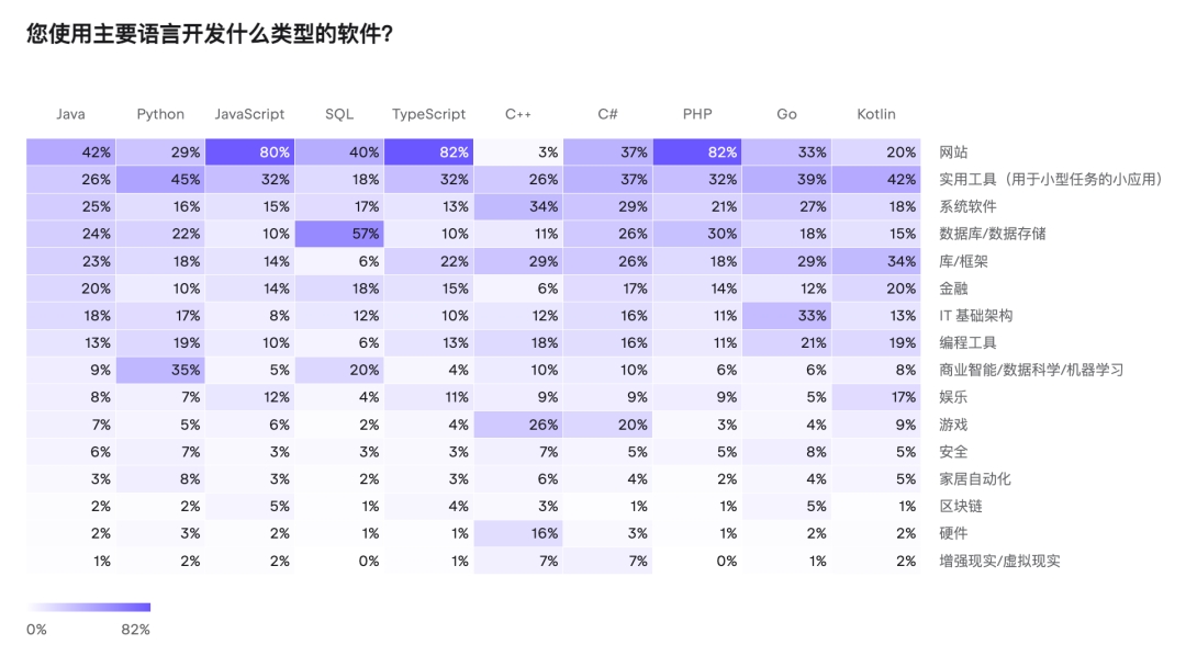 2024 年 JavaScript 和 TypeScript 趋势 | 开发者生态系统调研洞察 - 知乎
