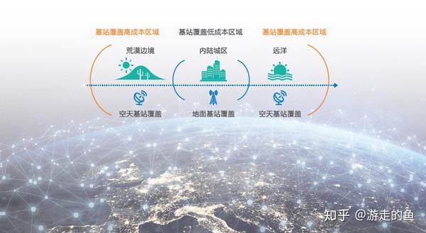 其覆盖范围是以何种单位来衡量