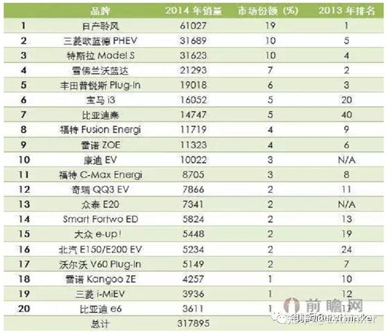 造车新势力发展史回顾 - 知乎