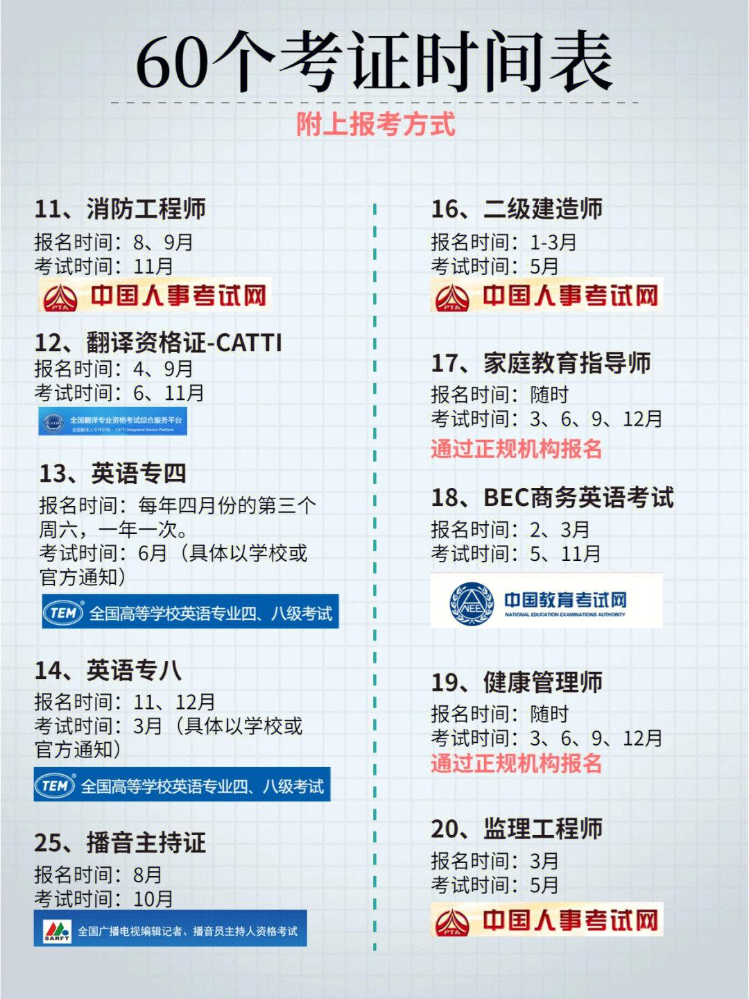 60个考证时间表 - 知乎
