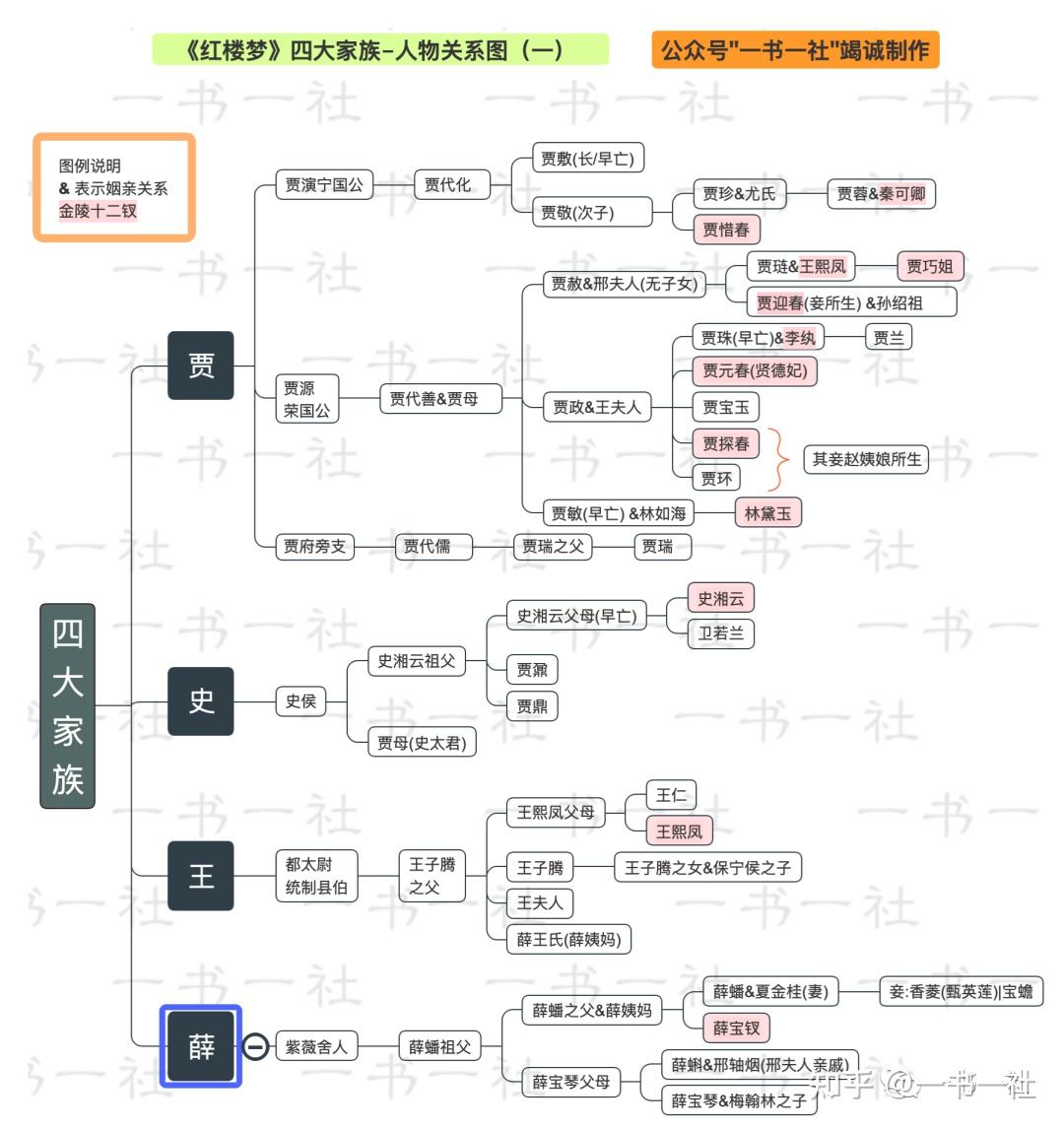 紅樓夢人物關係圖封建末世的百科全書半部殘卷傾倒眾生