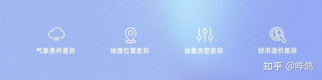PPT设计中,那些需要注意的icon使用细节 - 知乎