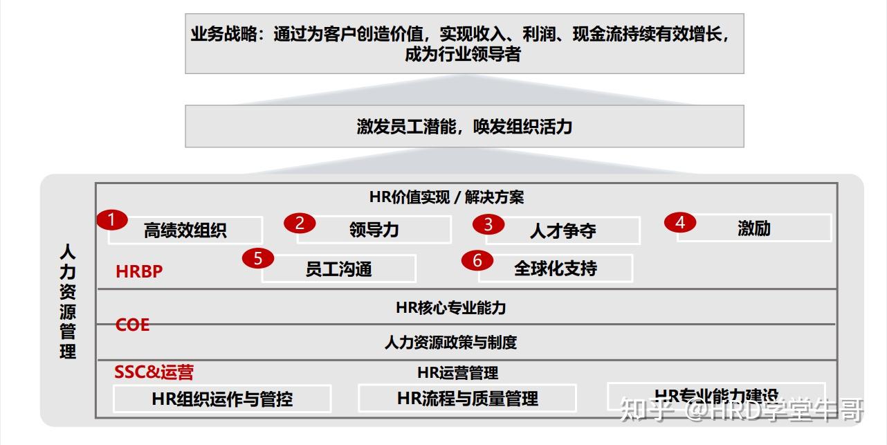 華為的組織架構