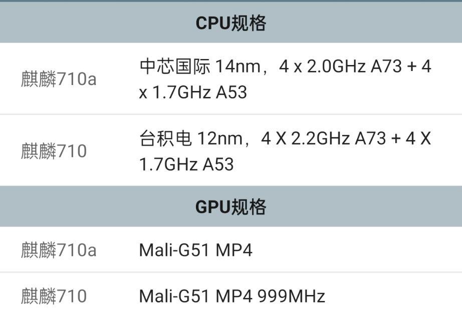 華為由中芯國際代工的麒麟710a處理器使用的還是arm授權的指令集嗎