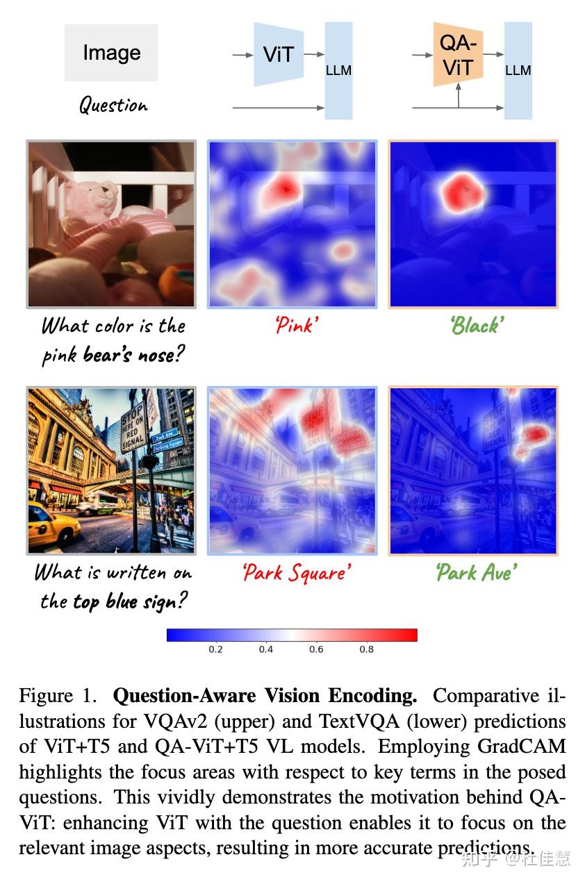 Question Aware Vision Transformer for Multimodal Reasoning - 知乎