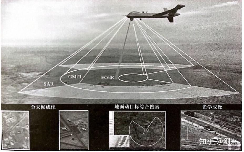 微电子等科学技术的进步以及任务需求的发展,光电任务载荷不断多样化