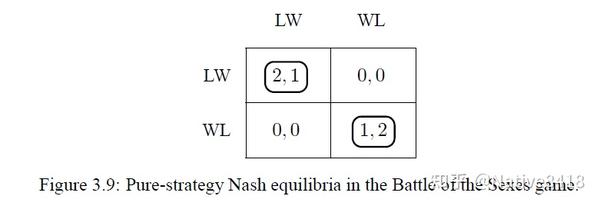 MULTIAGENT SYSTEMS 书籍速读——（3）Introduction To Noncooperative Game Theory ...