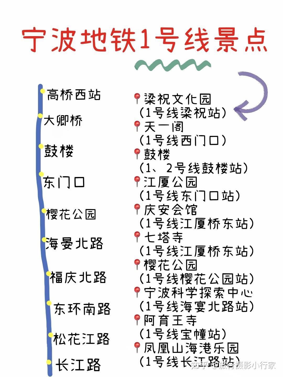 杭州湾国家湿地公园#东钱湖 #日湖公园 #月湖 #九龙湖北仑港二,宁波