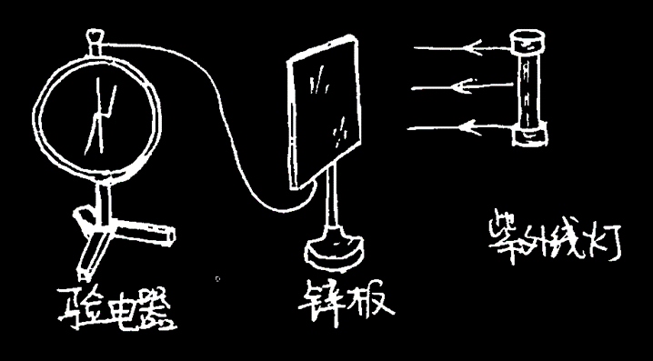 高中物理选择性必修三·光电效应 - 知乎