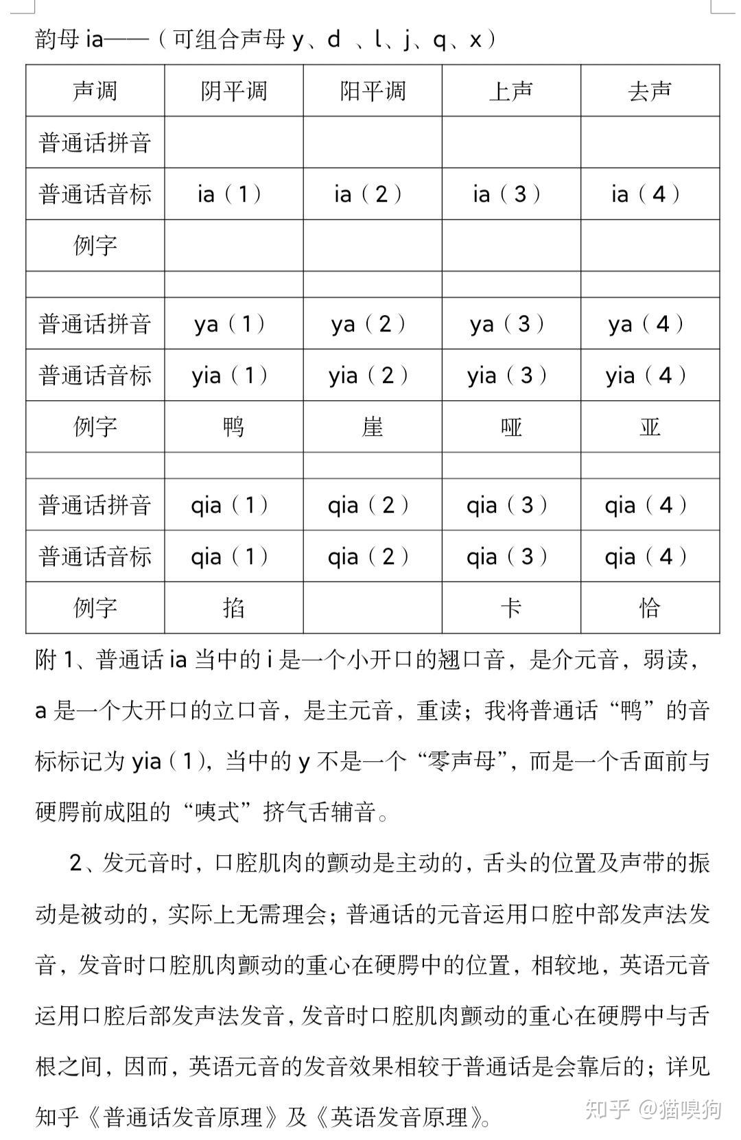 普通话发音教程简洁版27韵母ia