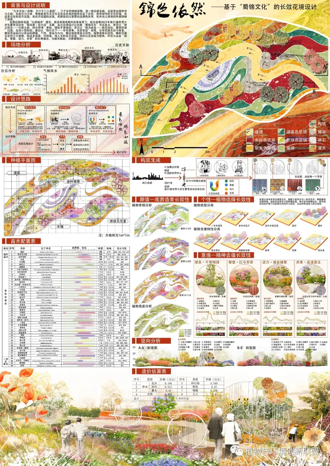 2021成都·大学生主题花境设计大赛获奖作品 - 知乎