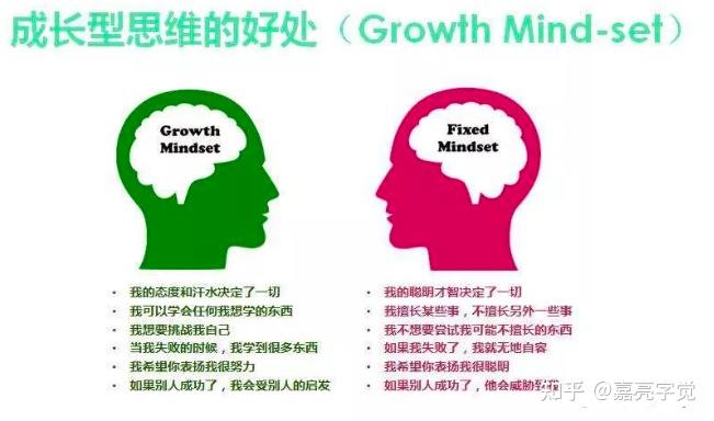 思维模型01与时间做朋友终身成长