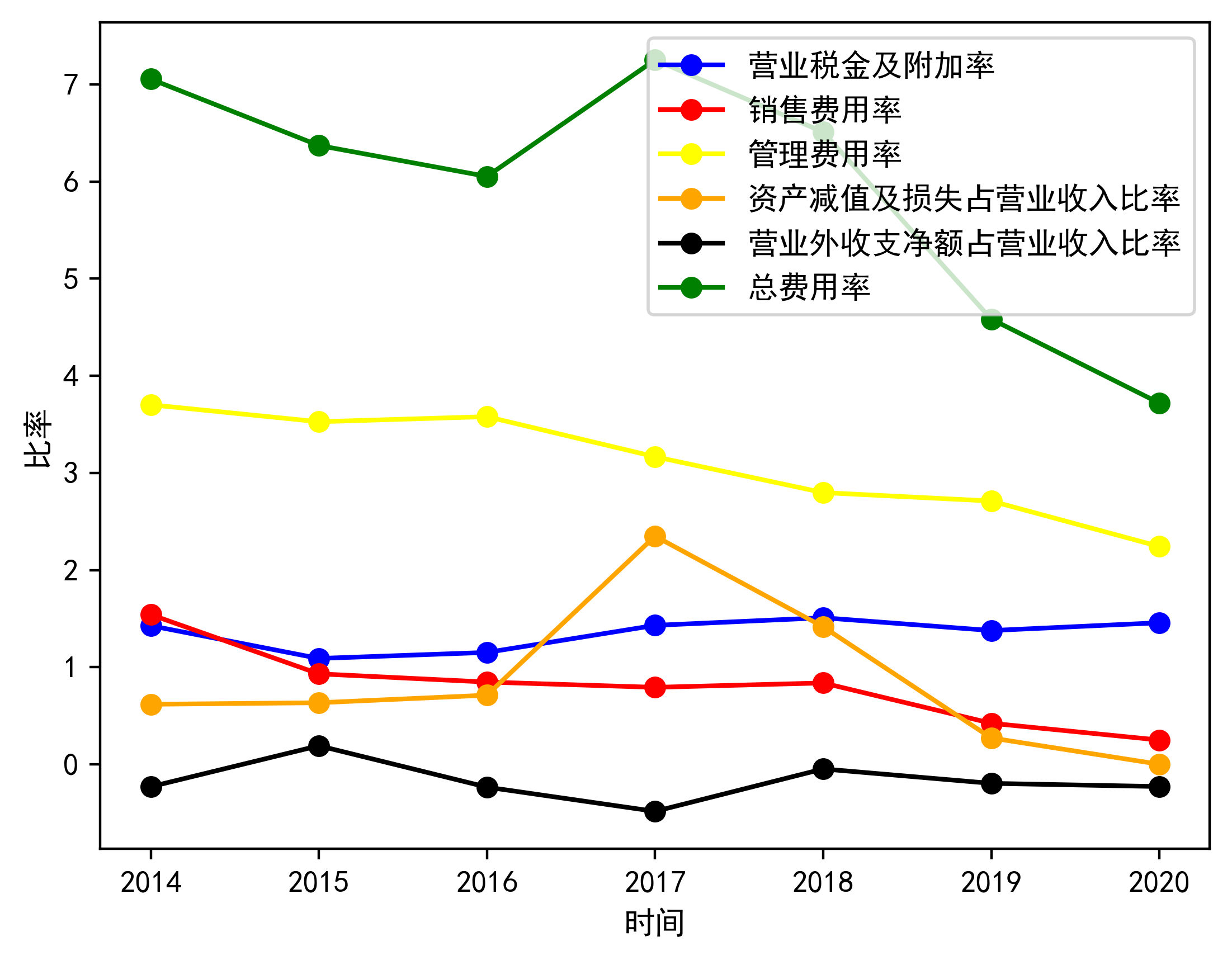 财务报表分析紫金矿业2020