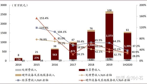 网关支付是什么意思_网关支付是诈骗行为吗_网关支付是什么