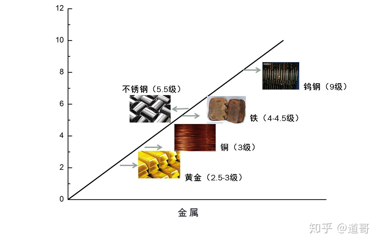 高硬度材料加工难题解析