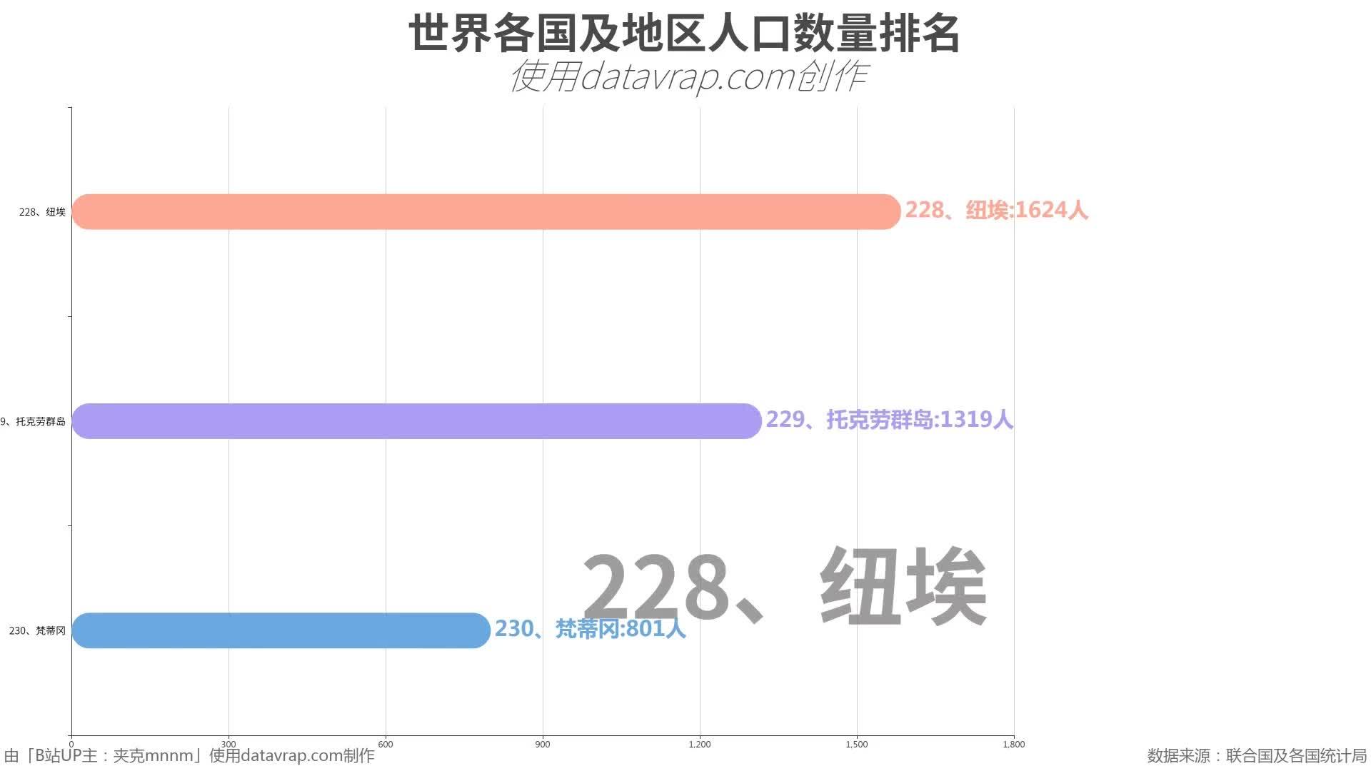 美国人口的问题有色族裔人口数量剧增正在逐渐摧毁美国